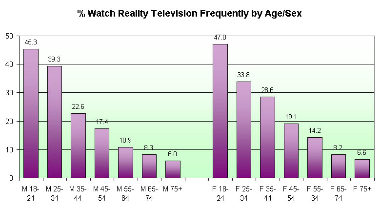 impact of reality shows
